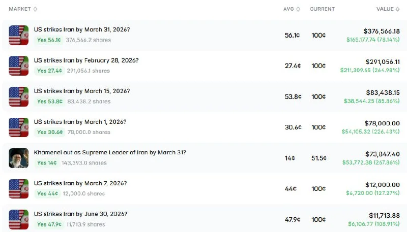 That Polymarket Bet Wasn't Luck, It Was a Trade