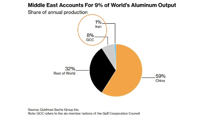 Why I'm Fading the Aluminum Rally on My Funded Account