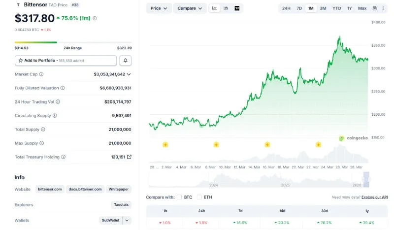 Bittensor (TAO) vs. AGIX: Which AI Crypto Wins in 2026?