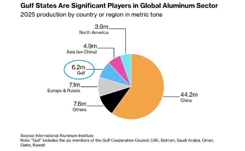 Aluminum's Breakout: My Price Action Trading Strategy