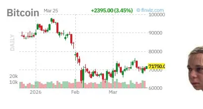 Bitcoin's Geopolitical Resilience: My On-Chain Take for Q2 2026
