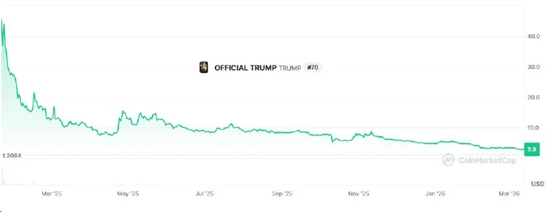 TRUMP Coin Gala: Trading the News vs. The Hard Chart Data