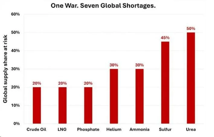 Hormuz Oil Panic: Why I'm Fading This Sucker's Rally