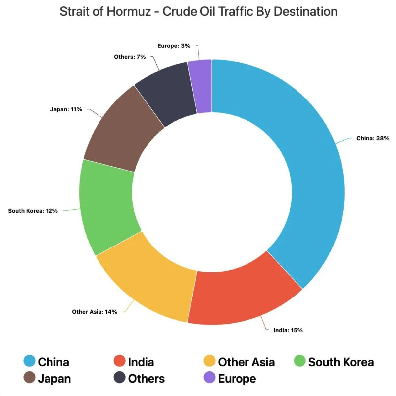 Hormuz Oil Fears Are a Trap. Here's My Real Trade.