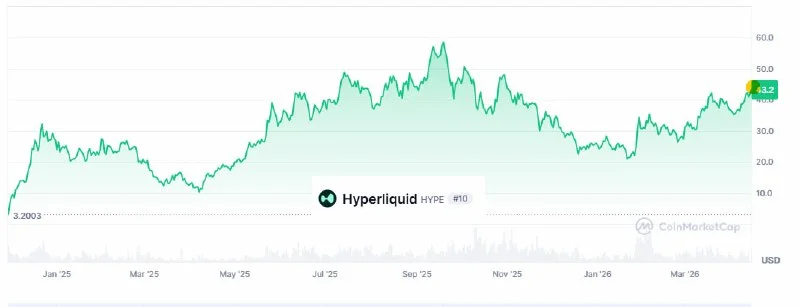 HYPE Token's 5-Month High: My Trade Plan for This Rally
