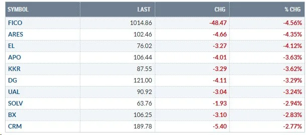 Private Credit Stocks Plunge: A 2008 Echo or a Buy?