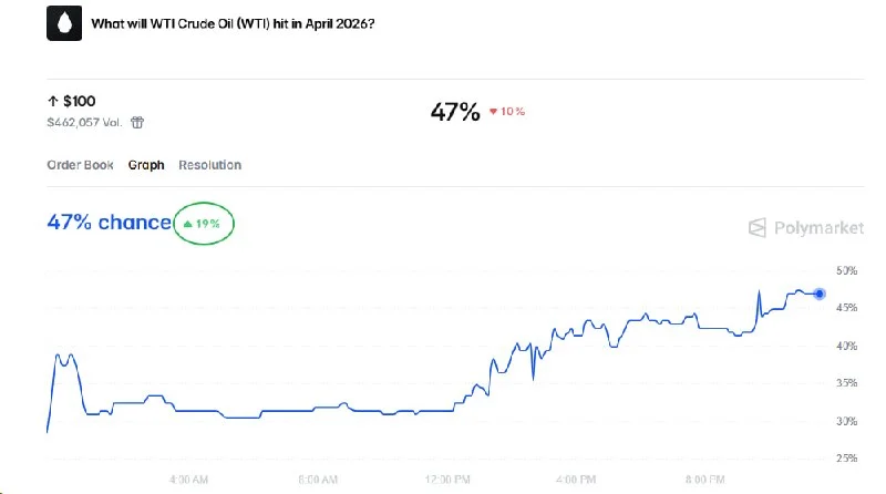 Oil Over $100? My WTI Crude Analysis for April 2026