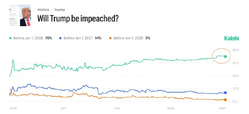 Kalshi Impeachment Odds Hit 70%: My ES Trading Plan 2026