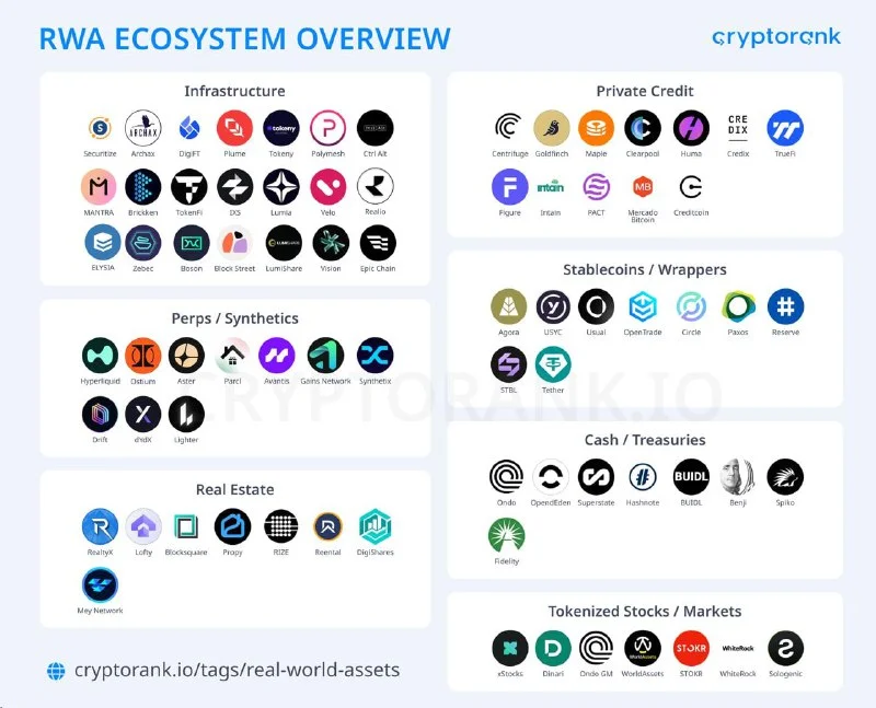 RWA Tokenization: Ondo vs. Centrifuge—My Pick for 2026