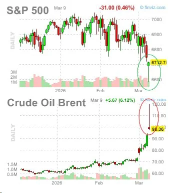 US Stock Rebound: A Trap or a Trend? My Watchlist