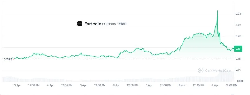 FARTcoin vs. Futures: My Prop Firm Trading Verdict 2026