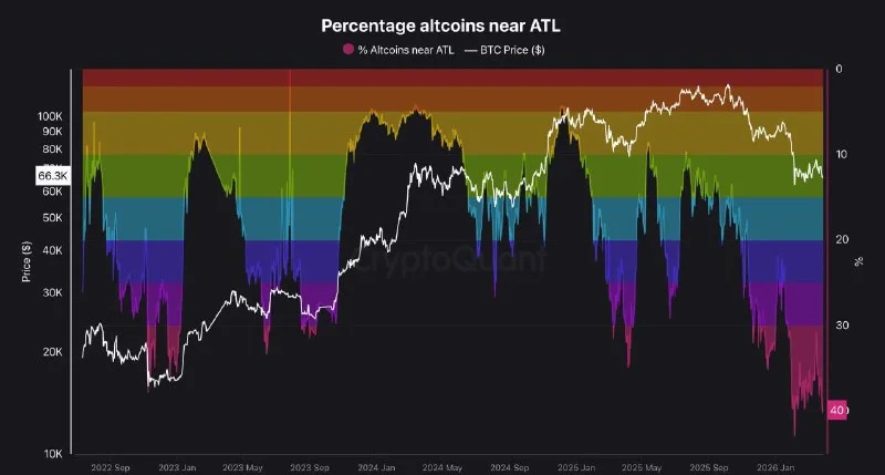 Altcoin Graveyard: 40% at Lows, Here's My DeFi Play