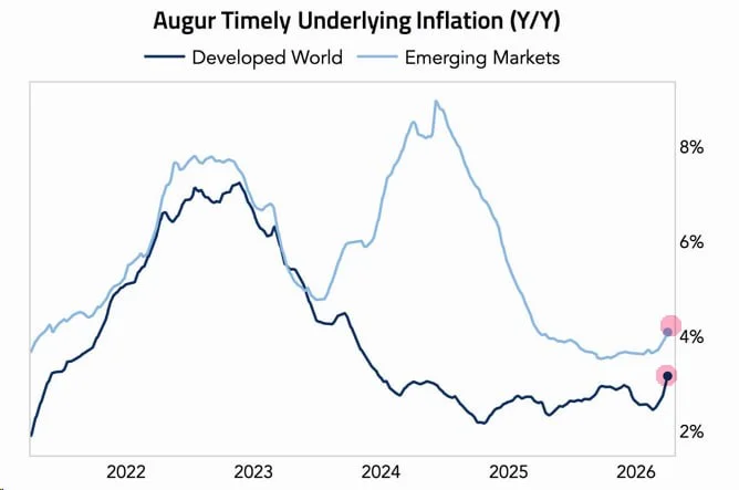 Inflation Hysteria: My Prop Firm Strategy for April 2026