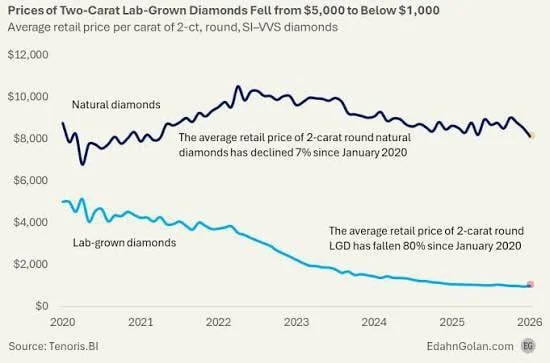Prop Firm Trading is Like Diamonds—Don't Buy the Fakes