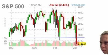 US Stocks Nuke: My Price Action Read on This Sell-Off