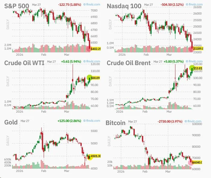 Stocks Dive, Oil Spikes, Bitcoin Holds Firm: My Friday Plan