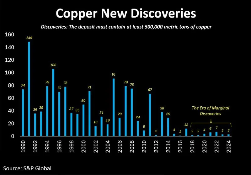 Copper's Crunch: Why I'm Waiting, Not Chasing for Prop Firm Success