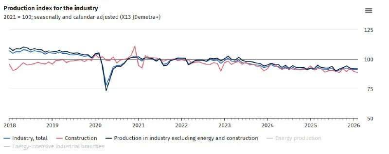 German Data Tanks the DAX: Here's How I'm Trading It