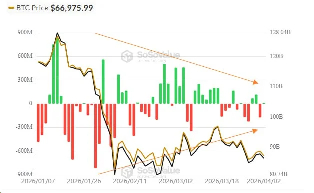 Bitcoin's Boring Price Action Is a Trap for Bulls