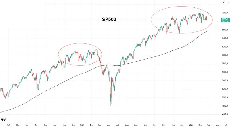 How the S&P 500 Signals Bitcoin's Next Big Move