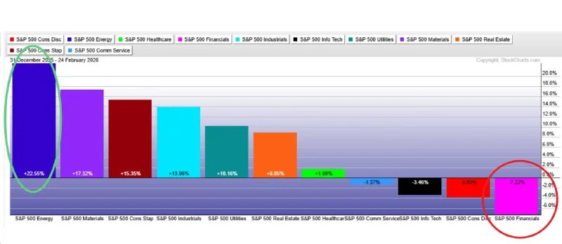 Prop Firm Traders: Avoid This S&P 500 Account Killer