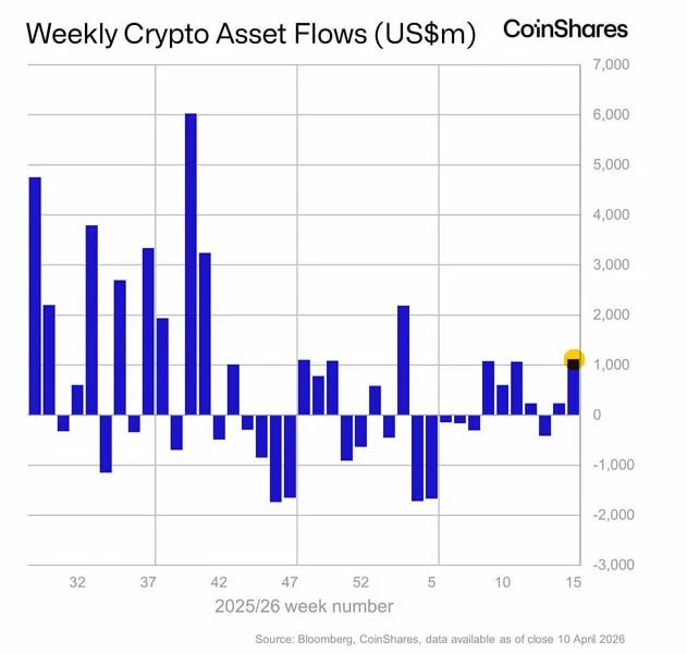 Crypto Inflows Surge: My Prop Firm Plan to Trade It Safely