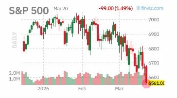 SP500 'Trump-Dive' Is a Trap: My Levels to Buy the Dip