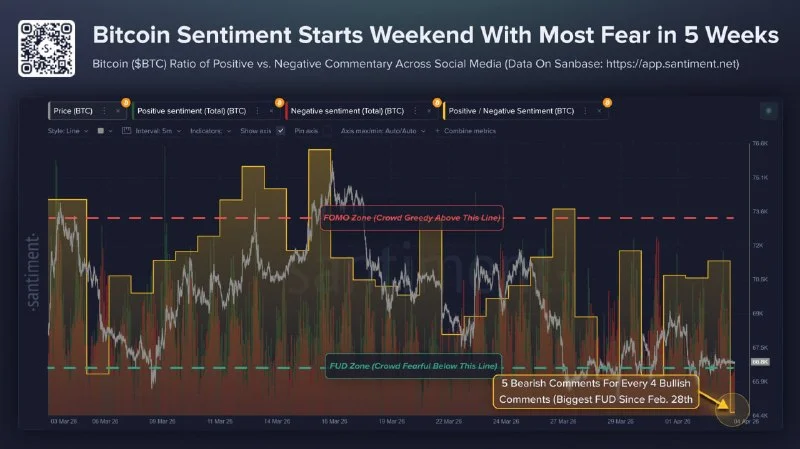 Bitcoin Social Sentiment Tanks: My Contrarian Buy Signal