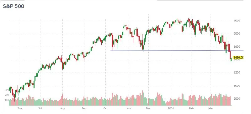 Goldman's $14B Pension Buy: The Last Trap Before a Drop?