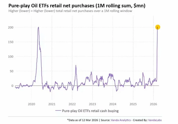 Oil's Retail Frenzy: Why I'm Fading the Herd at $95