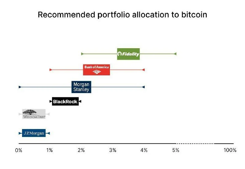Wall Street's Bitcoin Advice is Dangerously Wrong