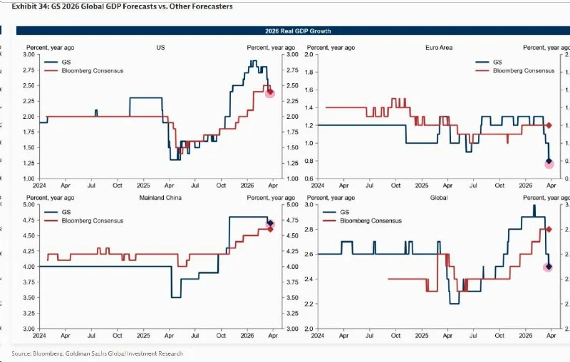 Goldman's Downgrade is a Gold Buy Signal for 2026