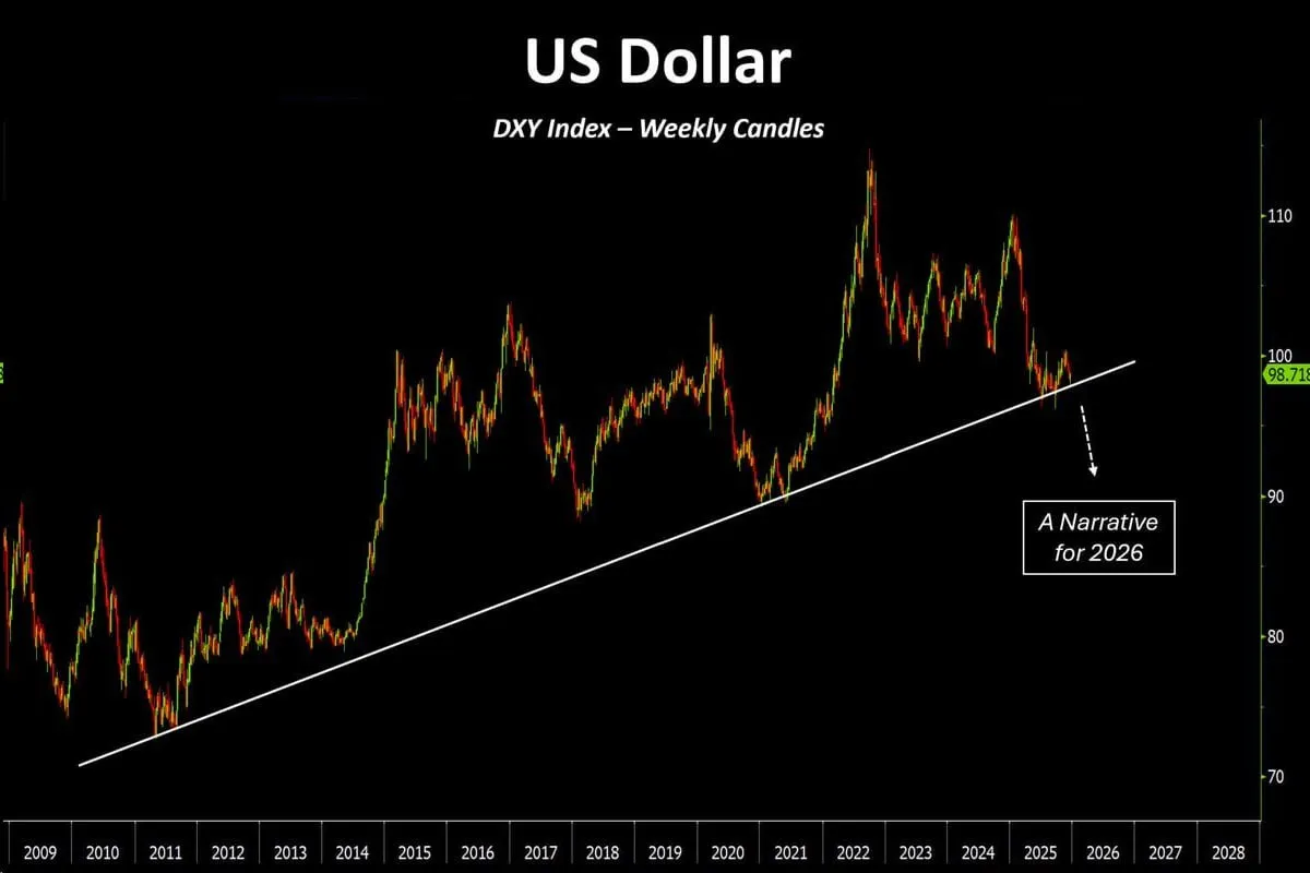 US Dollar