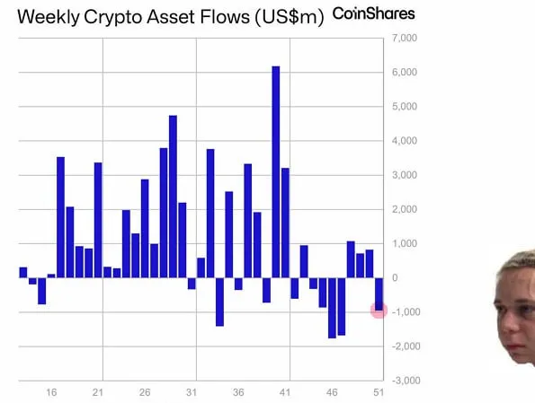 Crypto investment products have returned to net outflows