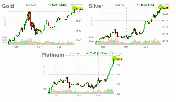 #gold #silver #platinum