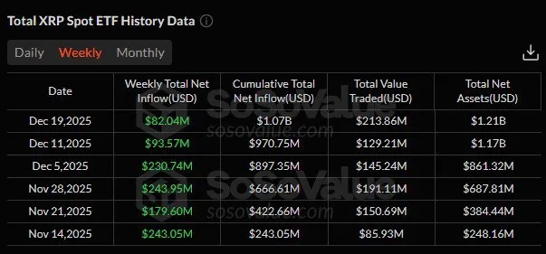 Spot XRP ETFs