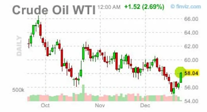 Crude Oil WTI