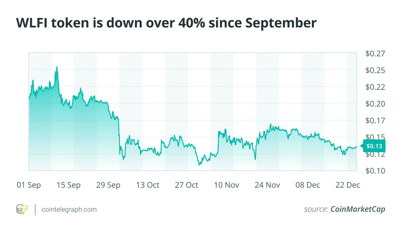 #WLFI #Trump #Crypto