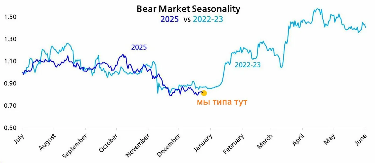 #BTC #crypto #presentation