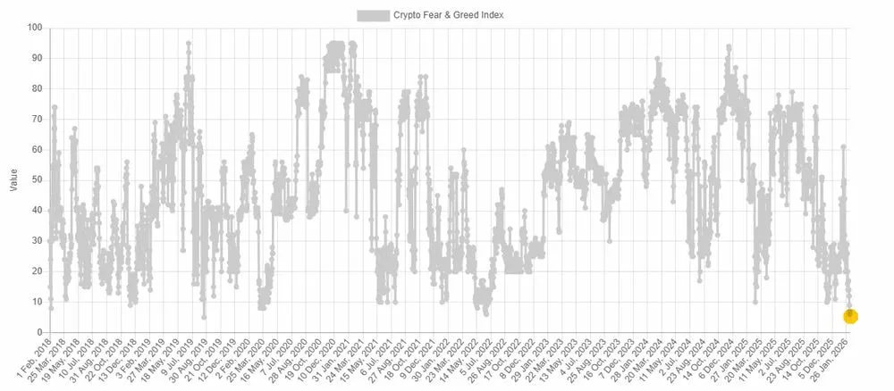 Bitcoin Fear & Greed Index
