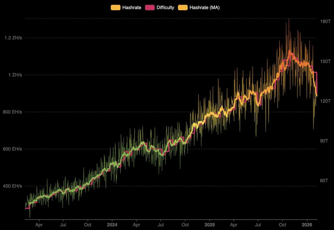 Bitcoin mining&nbsp;hashrate