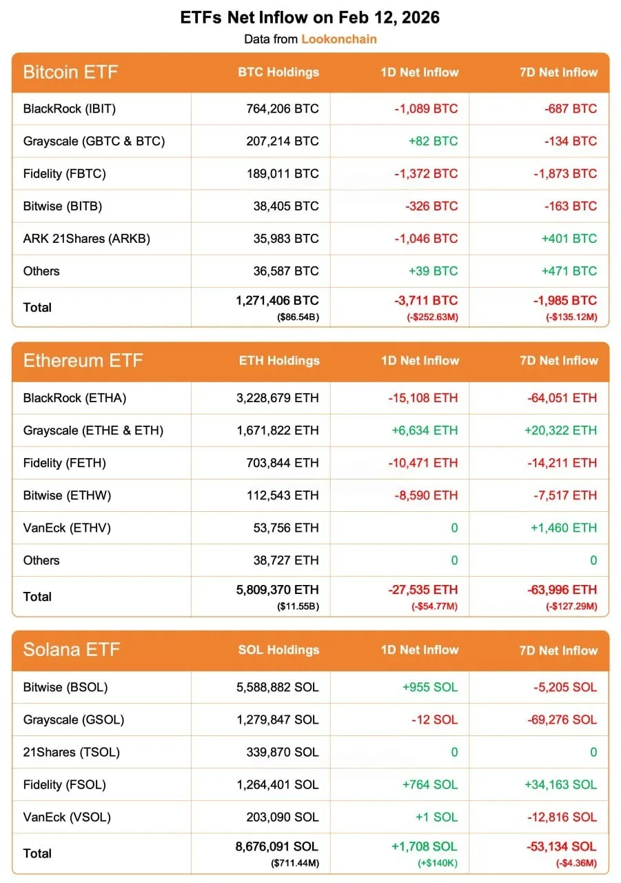 ETFs