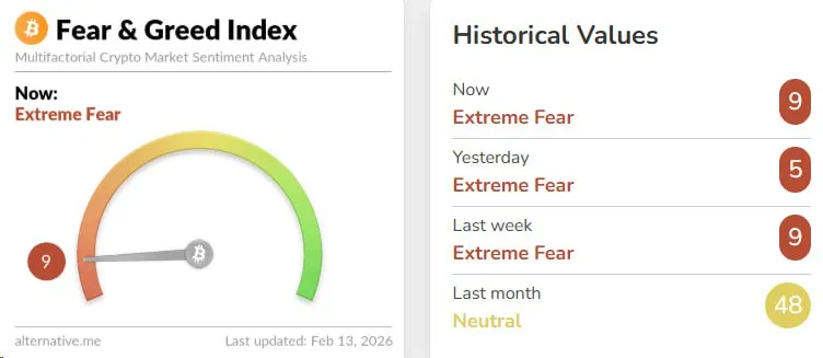 extreme fear