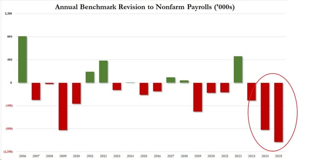 US Nonfarm Payrolls