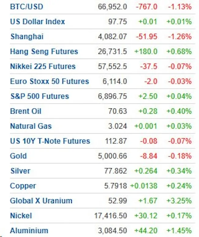 Markets puls