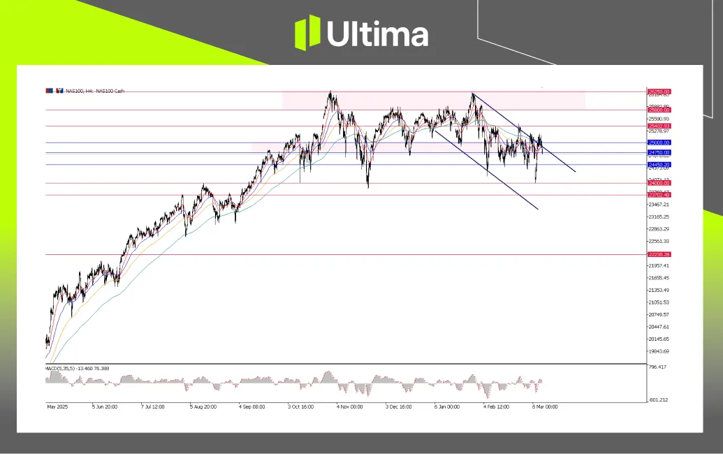 NAS100, H4 Chart | Ultima Markets MT5